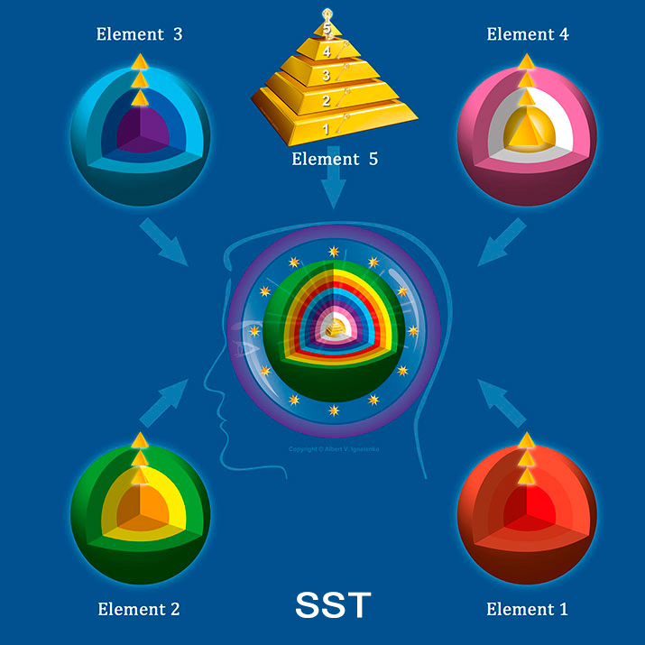 Pyramida 5 Elements web ENG